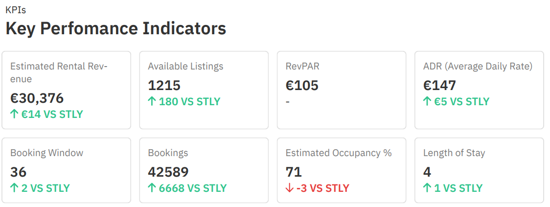 Rapport de marché, Nice/ 30 mars 2026 (365 derniers jours)